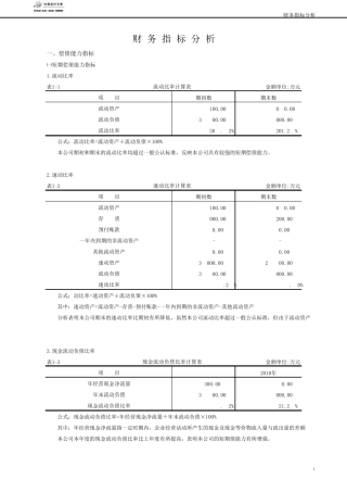 很好的实用的财务报表的数据分析模板