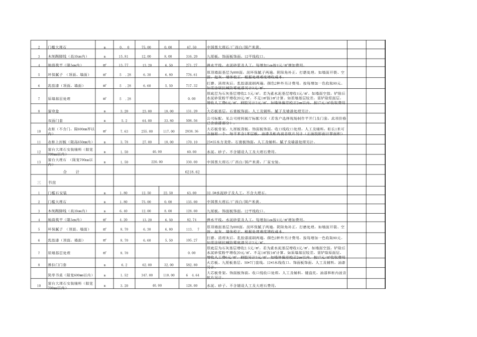 很好的家装预算模板_第2页