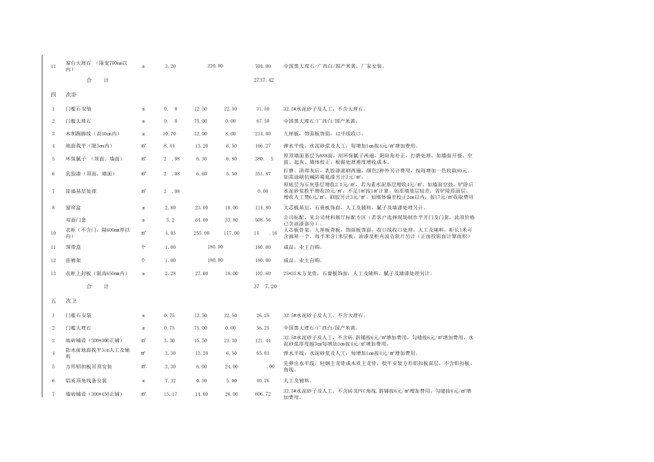很好的家装预算模板_第3页