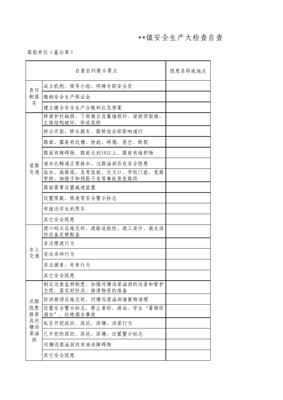 很实用的村级安全隐患排查表_第1页