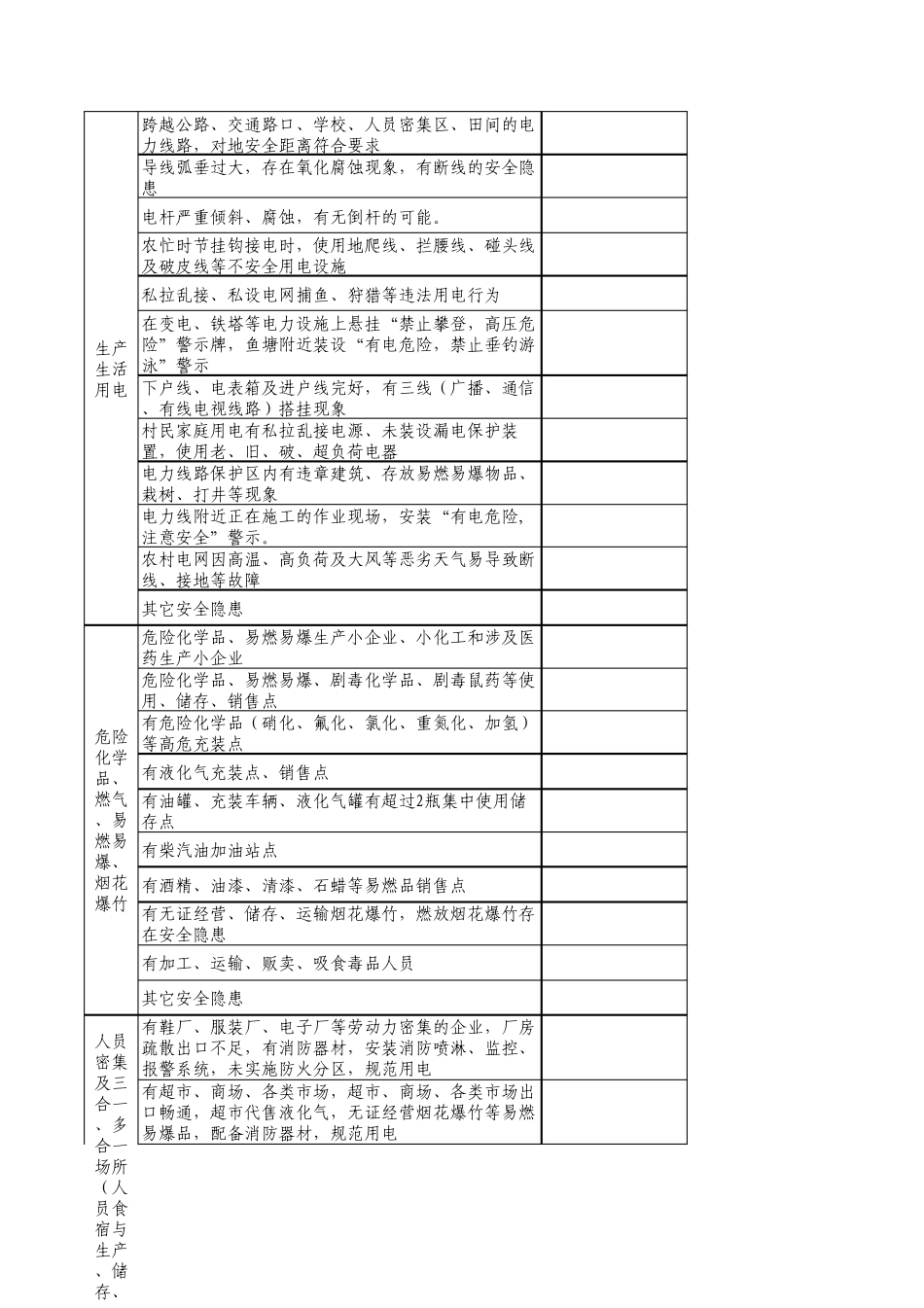很实用的村级安全隐患排查表_第2页