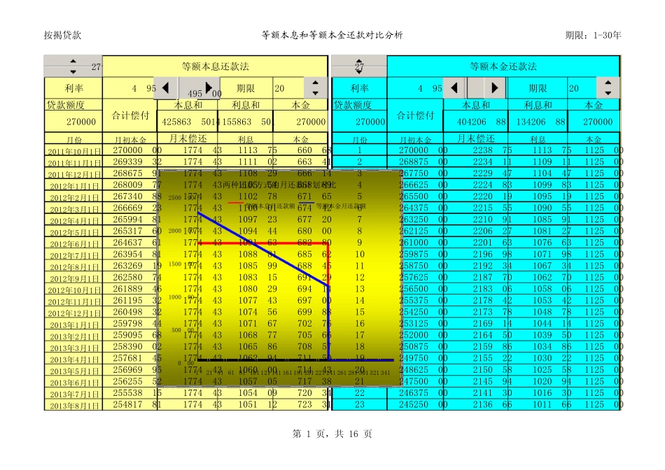很实用的银行贷款计算表_第1页
