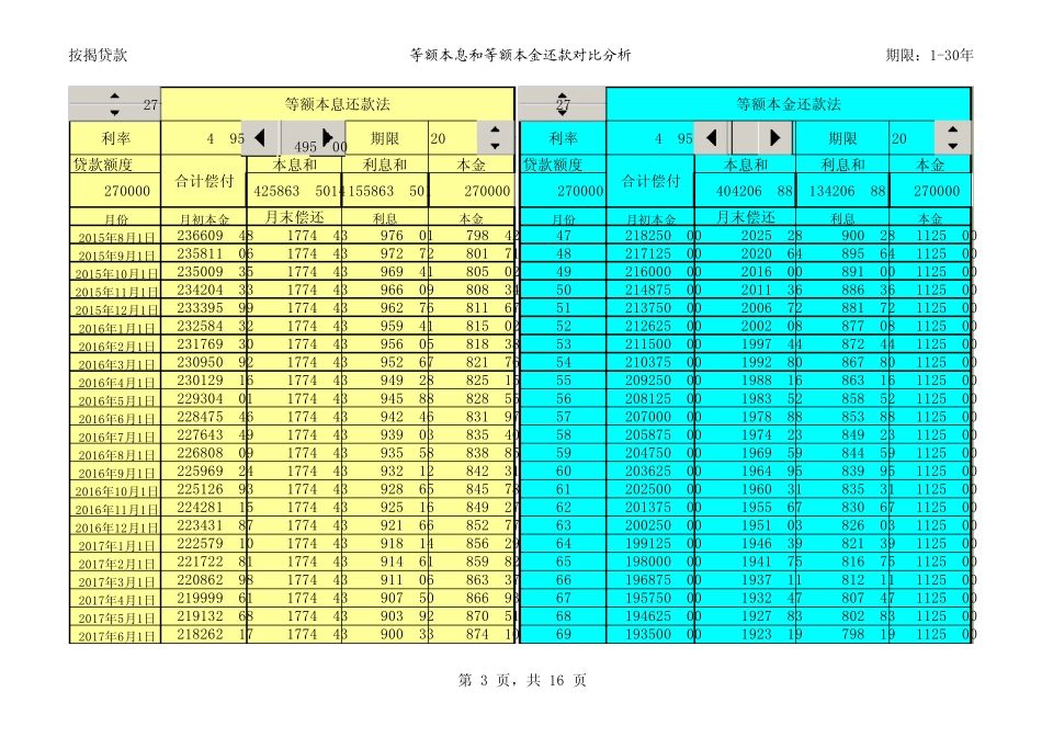 很实用的银行贷款计算表_第3页