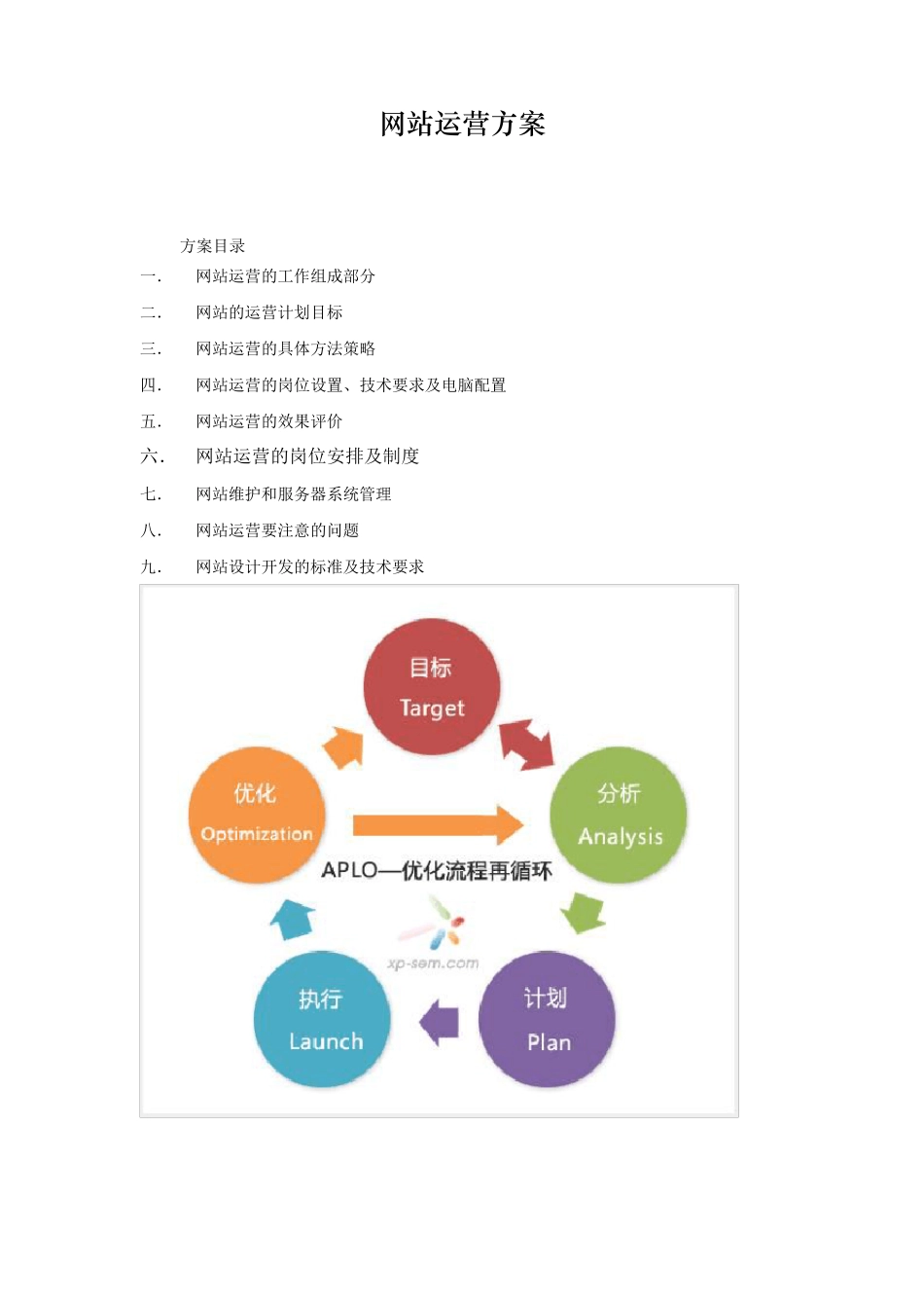 很强大的网站运营方案_第1页
