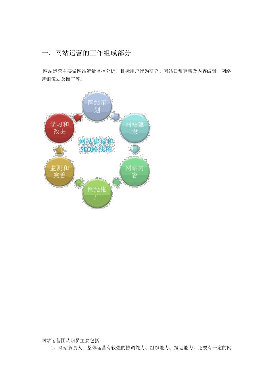 很强大的网站运营方案_第2页