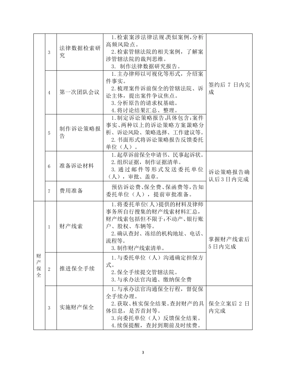 律师事务所合同纠纷法律诉讼服务方案_第3页