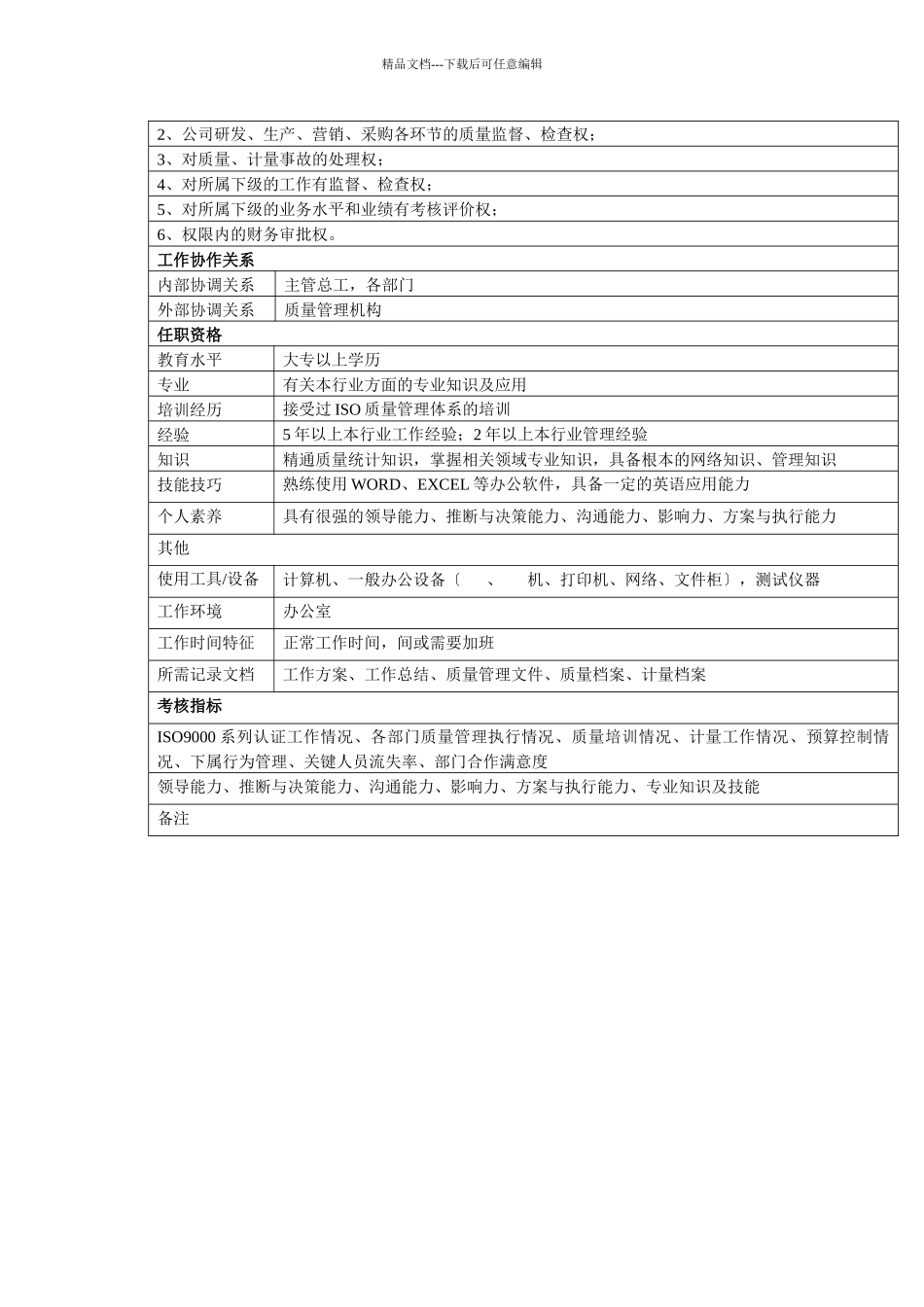 中小企业品保部部长岗位职责_第2页