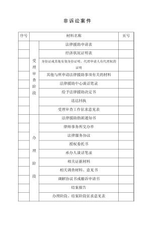律师案卷材料目录