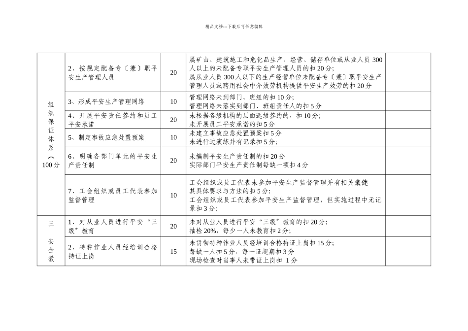 中小企业落实安全生产主体责任程度评估评分细则_第2页