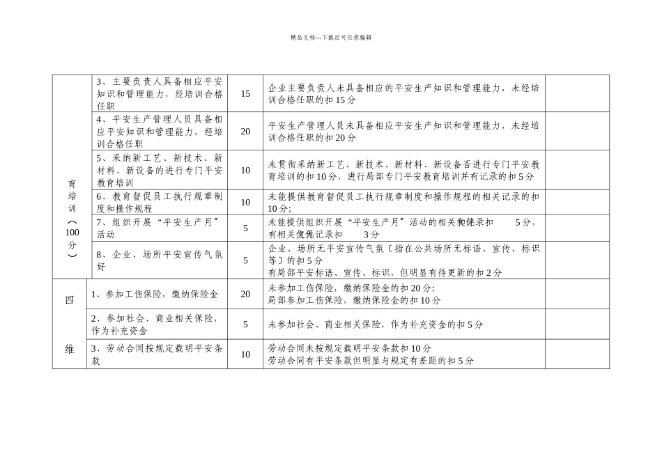 中小企业落实安全生产主体责任程度评估评分细则_第3页