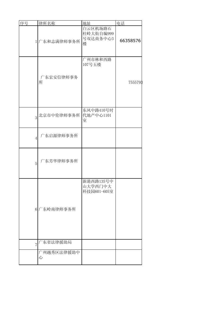 律所汇总(自动保存的)_第1页