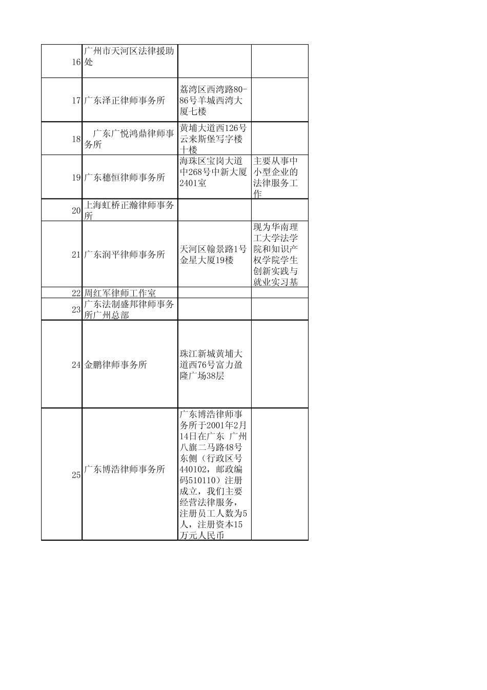 律所汇总(自动保存的)_第3页
