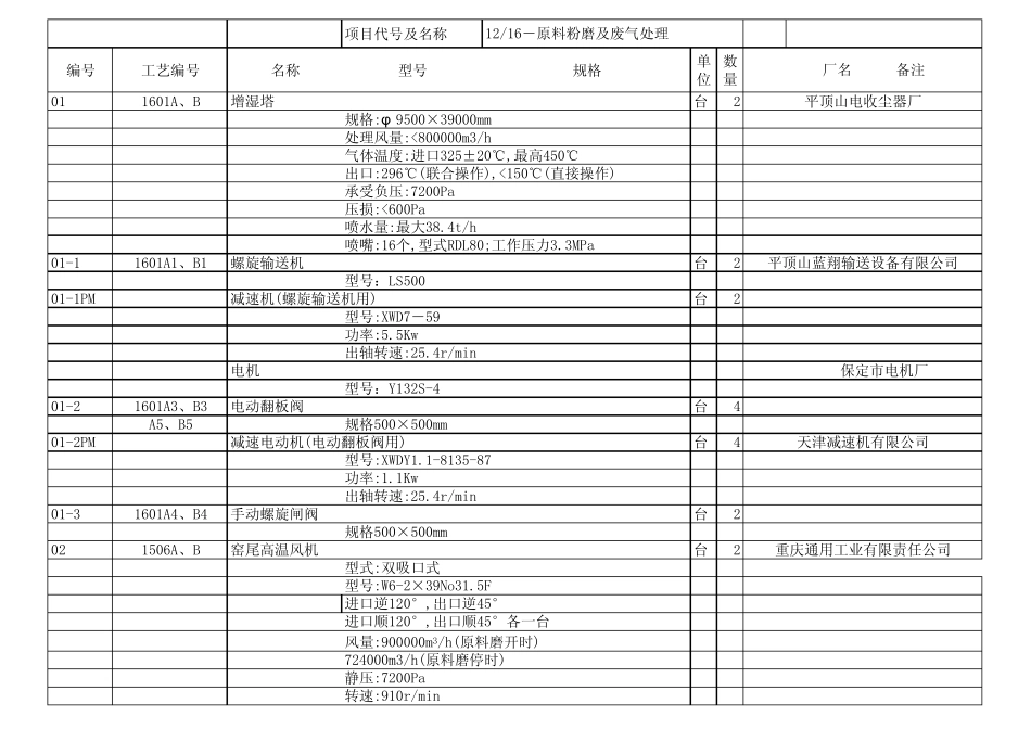 徐州中联10000T水泥熟料生产线制造设备表_第1页