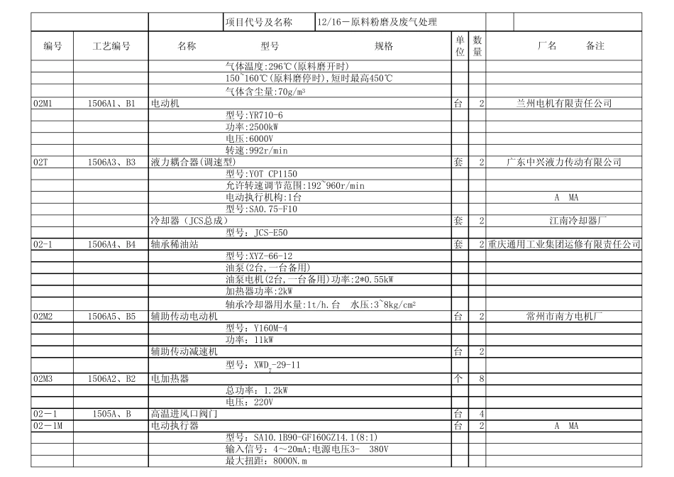 徐州中联10000T水泥熟料生产线制造设备表_第2页