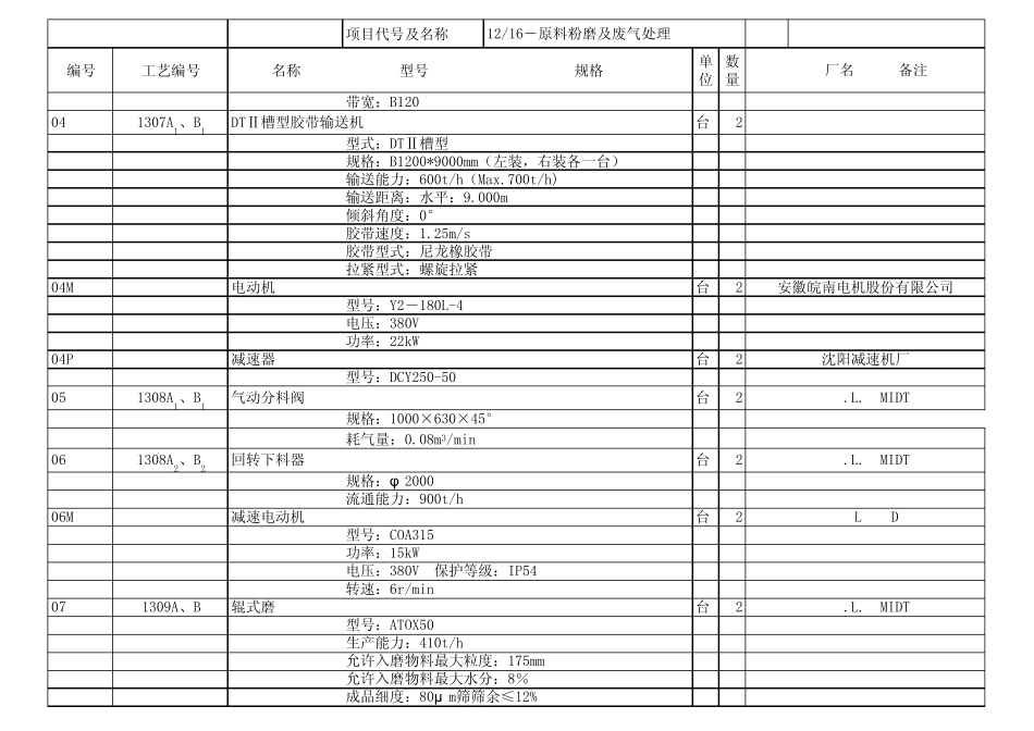 徐州中联10000T水泥熟料生产线制造设备表_第3页
