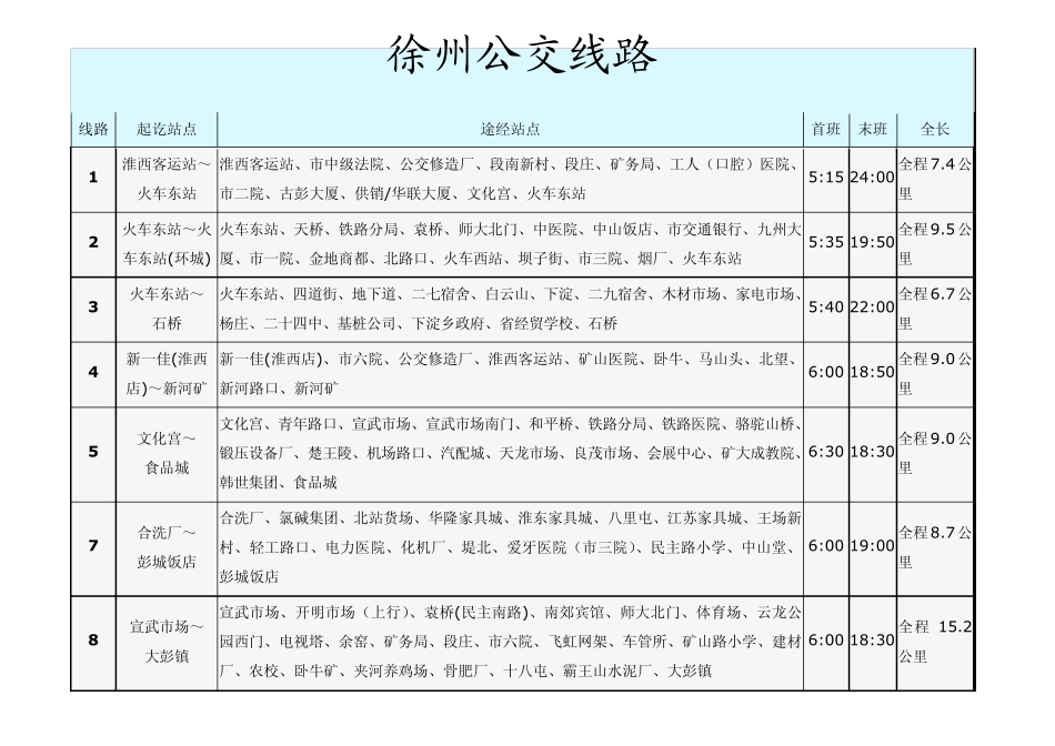 徐州公交车线路总汇_第1页