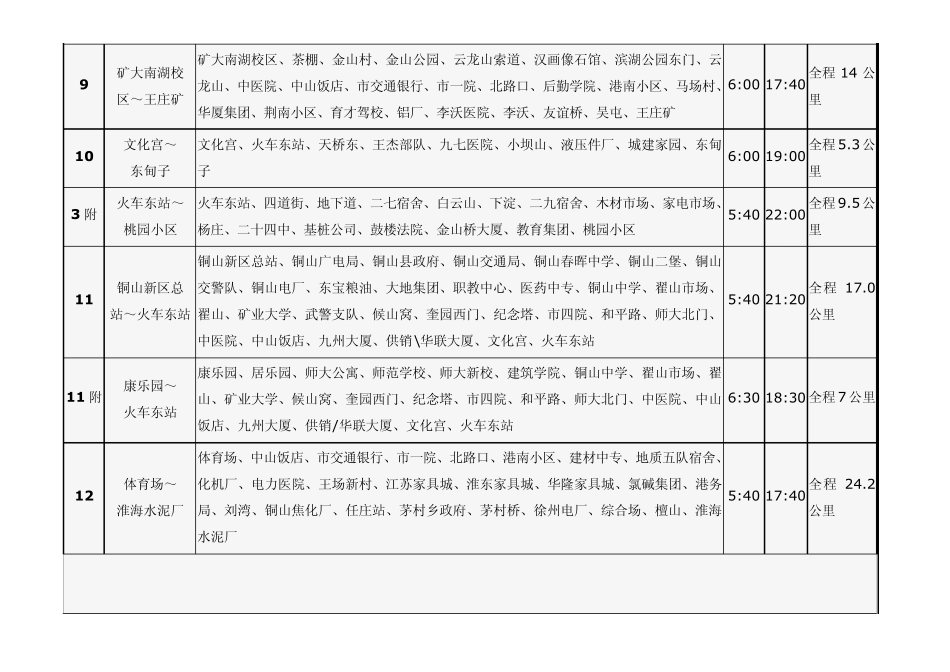 徐州公交车线路总汇_第2页