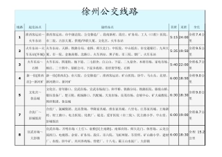 徐州公交车线路总汇