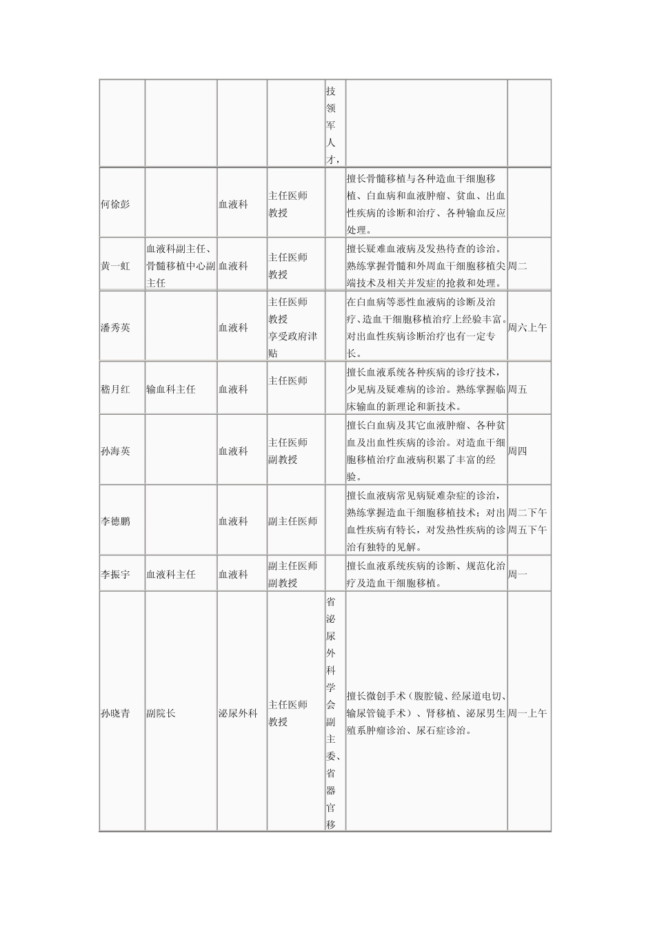 徐州医学院附属医院专家简介_第2页