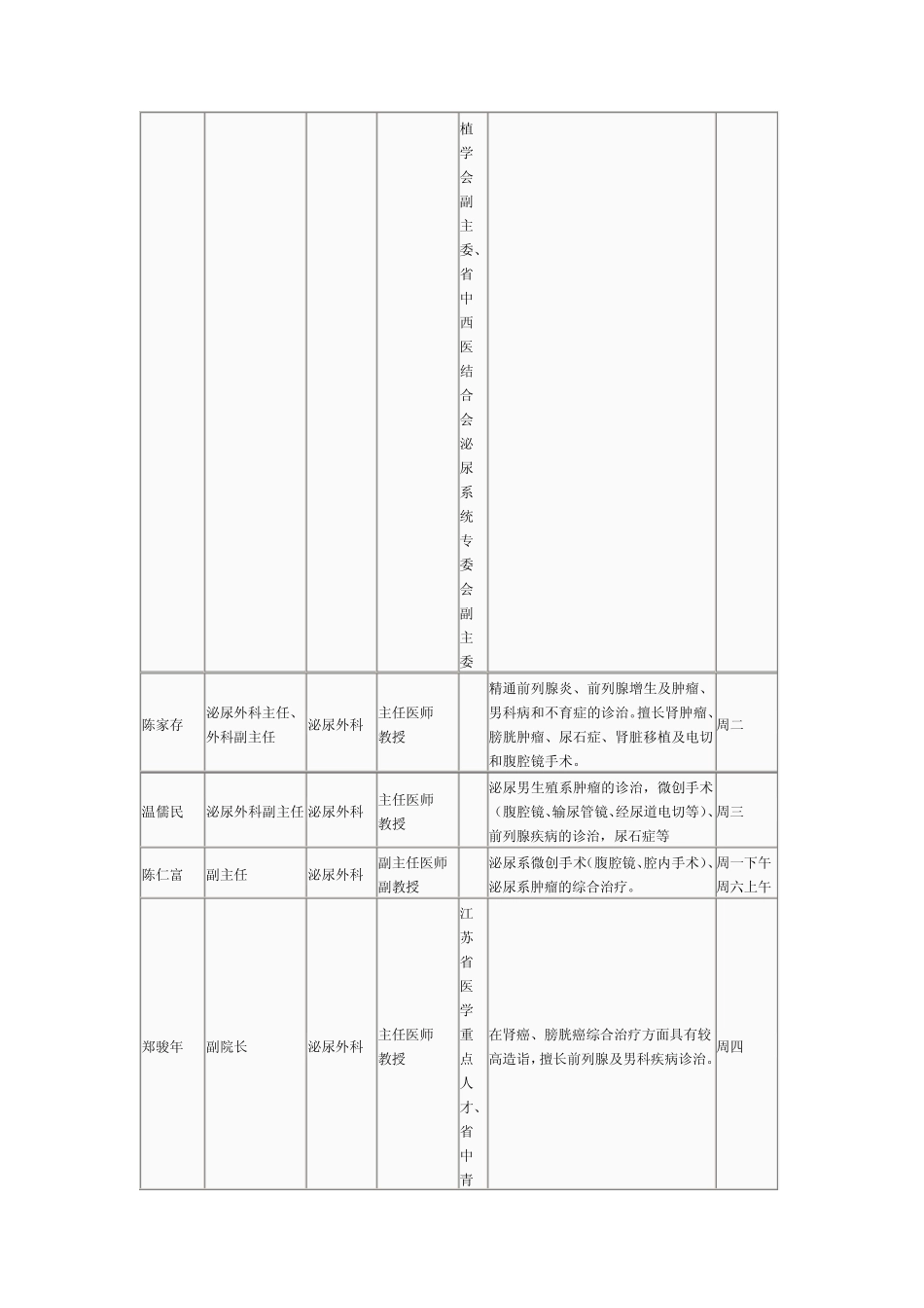 徐州医学院附属医院专家简介_第3页