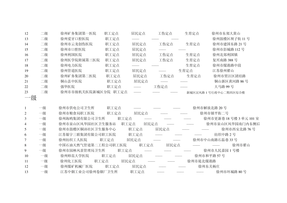 徐州市医保定点医院和A,B类药店(含地址)_第2页