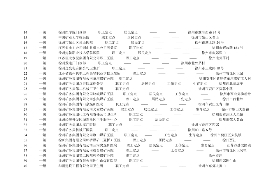 徐州市医保定点医院和A,B类药店(含地址)_第3页