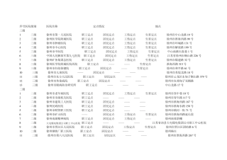 徐州市医保定点医院和A,B类药店(含地址)