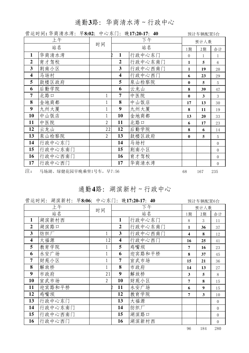 徐州市通勤车线路_第2页