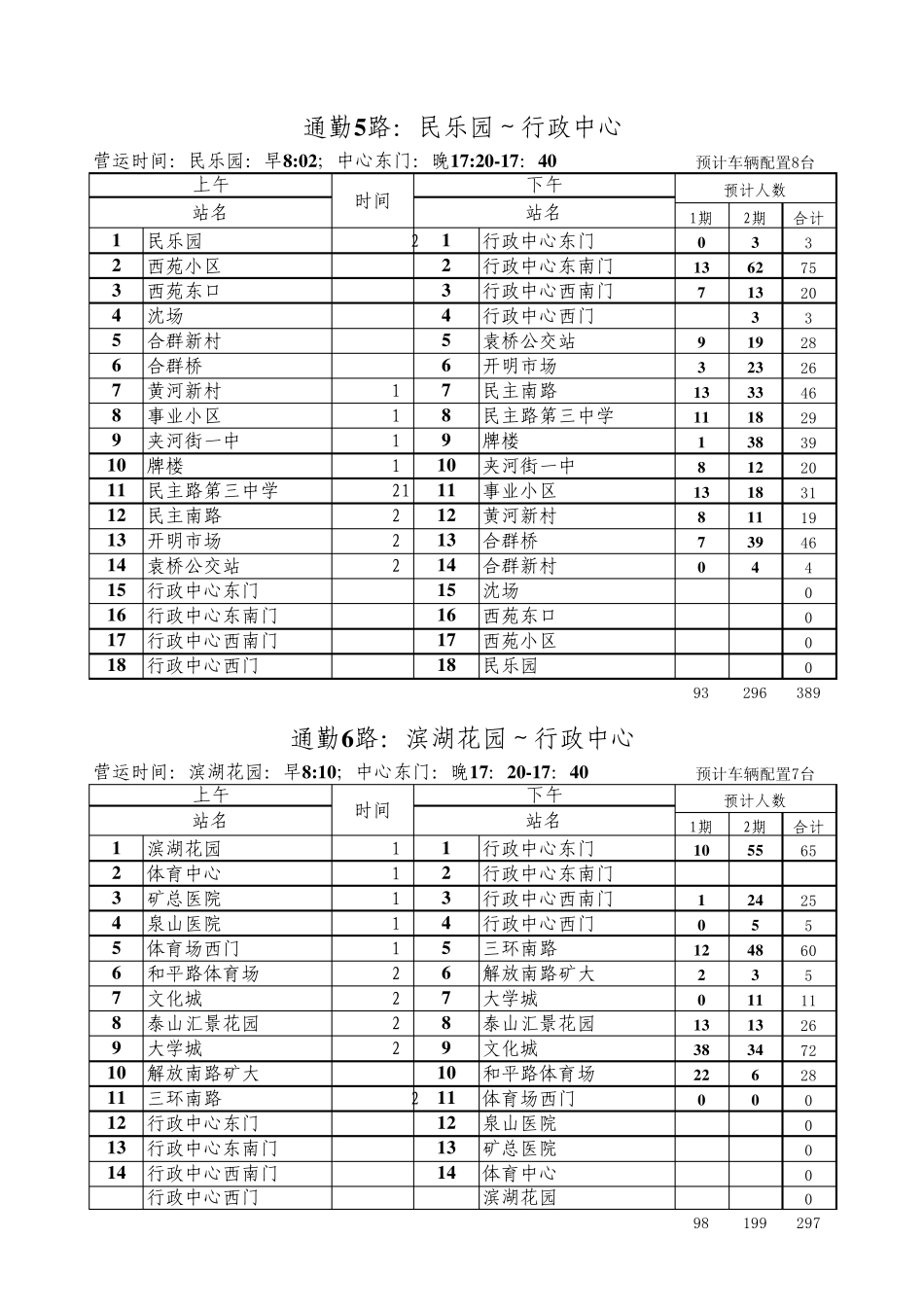 徐州市通勤车线路_第3页