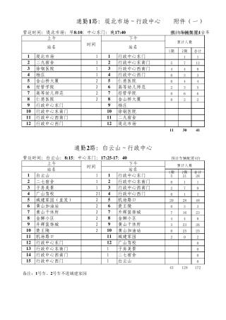 徐州市通勤车线路