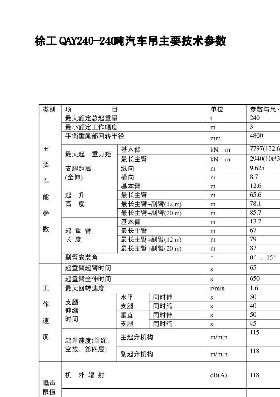 徐工QAY240汽车吊性能表_第3页