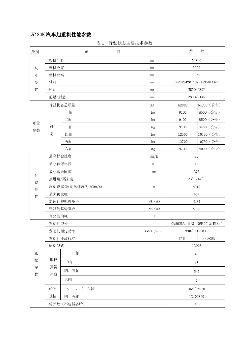 徐工QY130K性能表_第1页