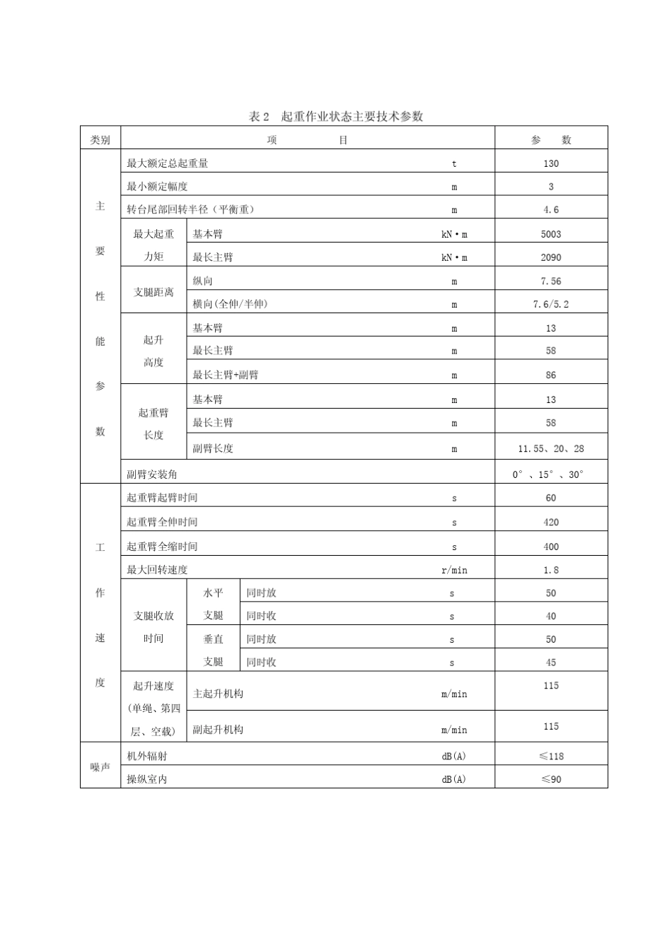 徐工QY130K性能表_第2页