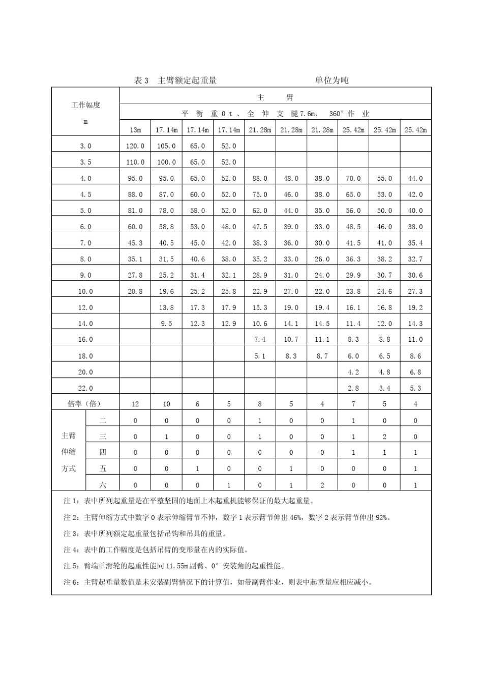 徐工QY130K性能表_第3页