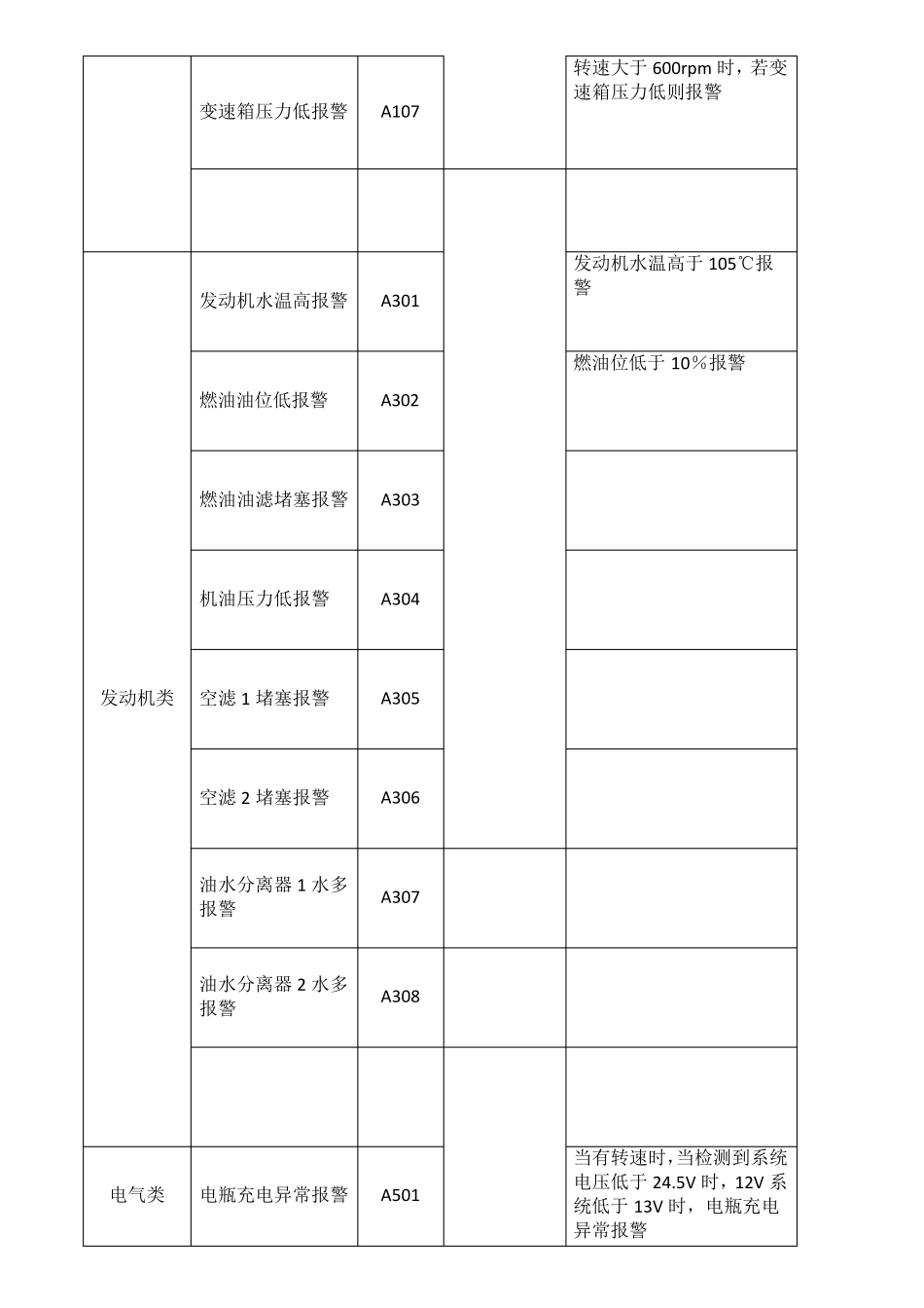 徐工挖掘机报警故障信息V1.1_第3页