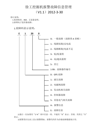 徐工挖掘机报警故障信息V1.1