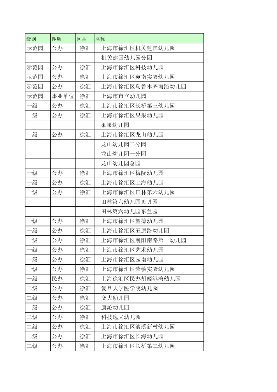徐汇区幼儿园列表_第1页