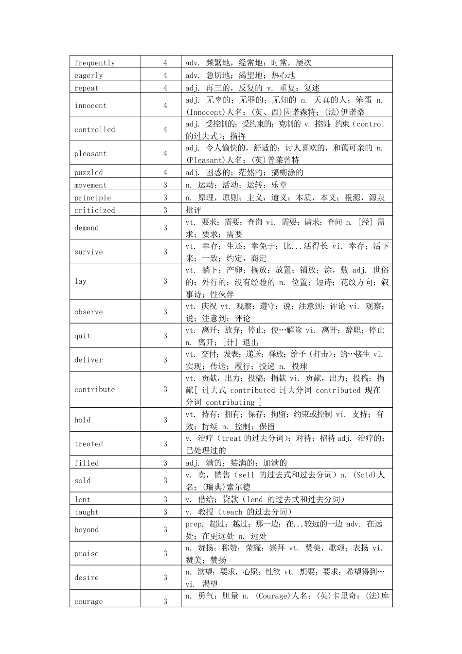 徐磊高考高频词汇2024_第2页