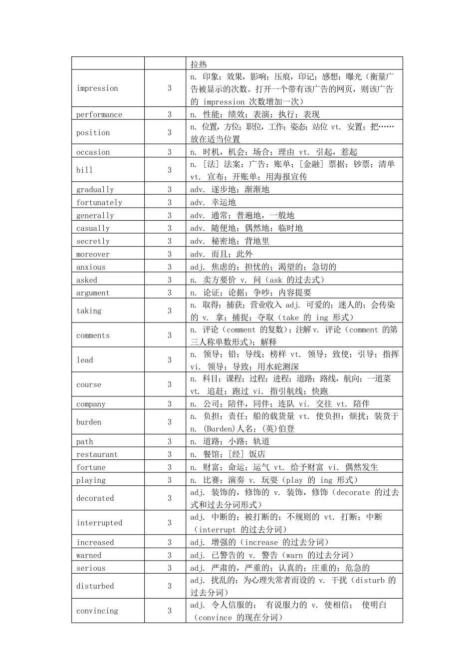 徐磊高考高频词汇2024_第3页