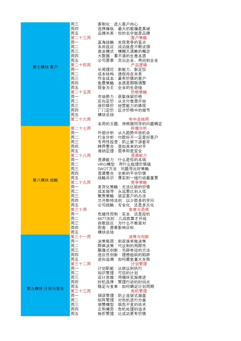 得到：宁向东的清华管理学课课程表_第3页