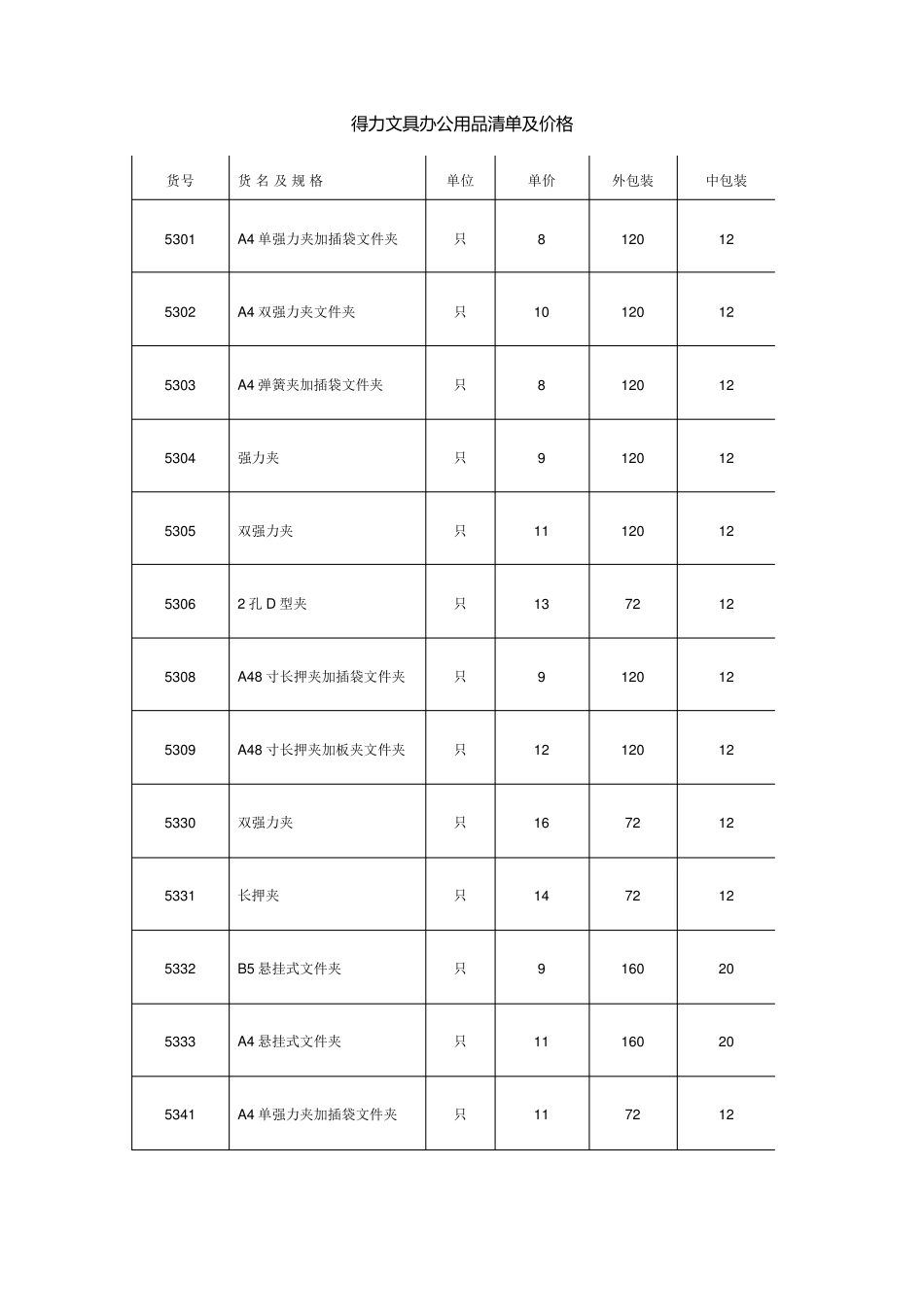 得力文具办公用品清单及价格_第1页