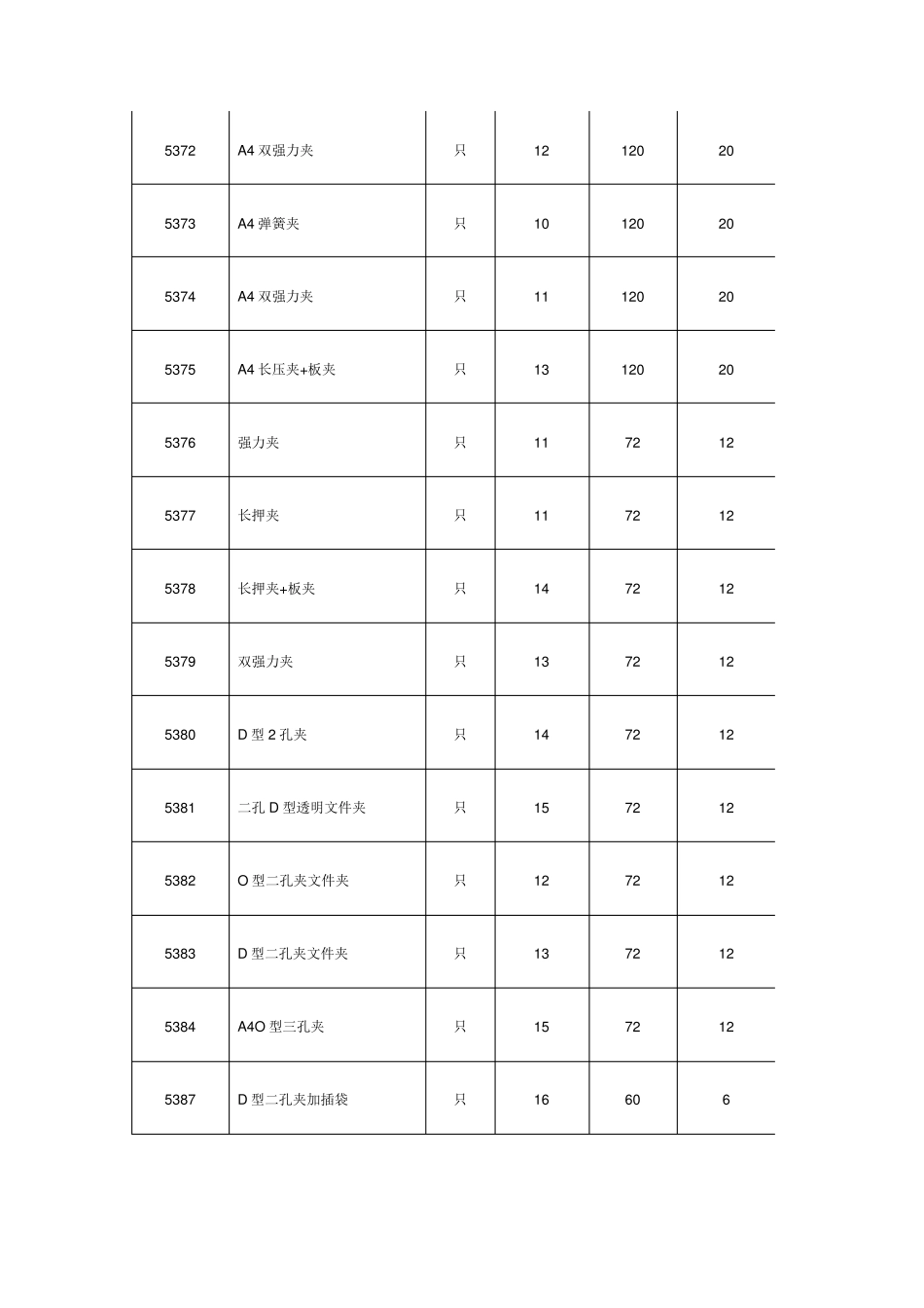 得力文具办公用品清单及价格_第3页