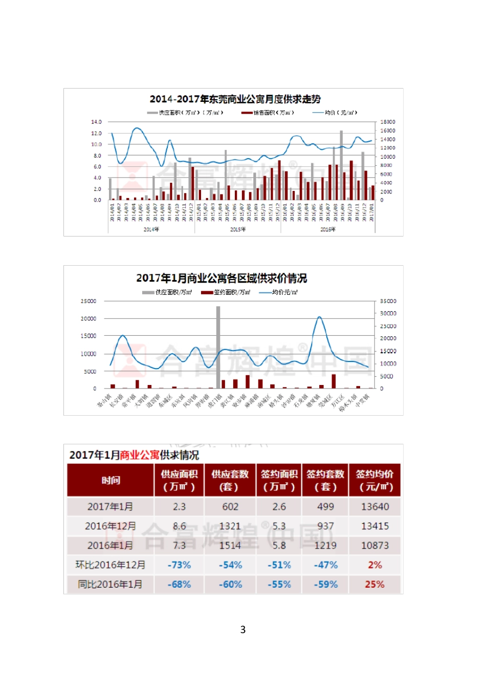 御河湾汇海公寓包销方案_第3页