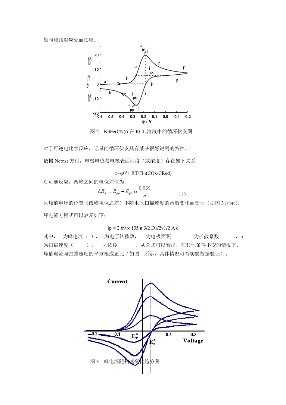 循环伏安法整理_第2页