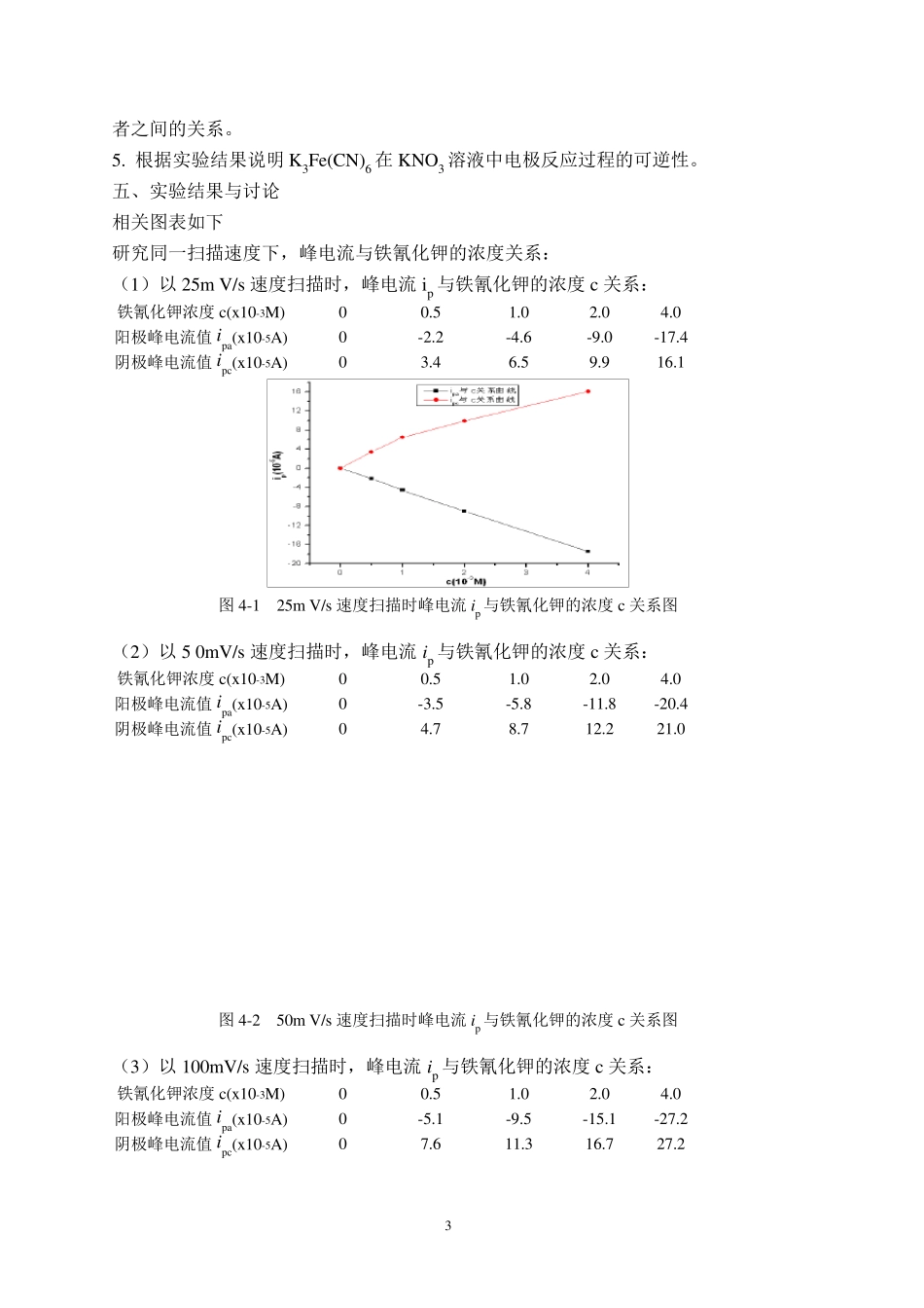 循环伏安法测定铁氰化钾的电极反应过程_第3页