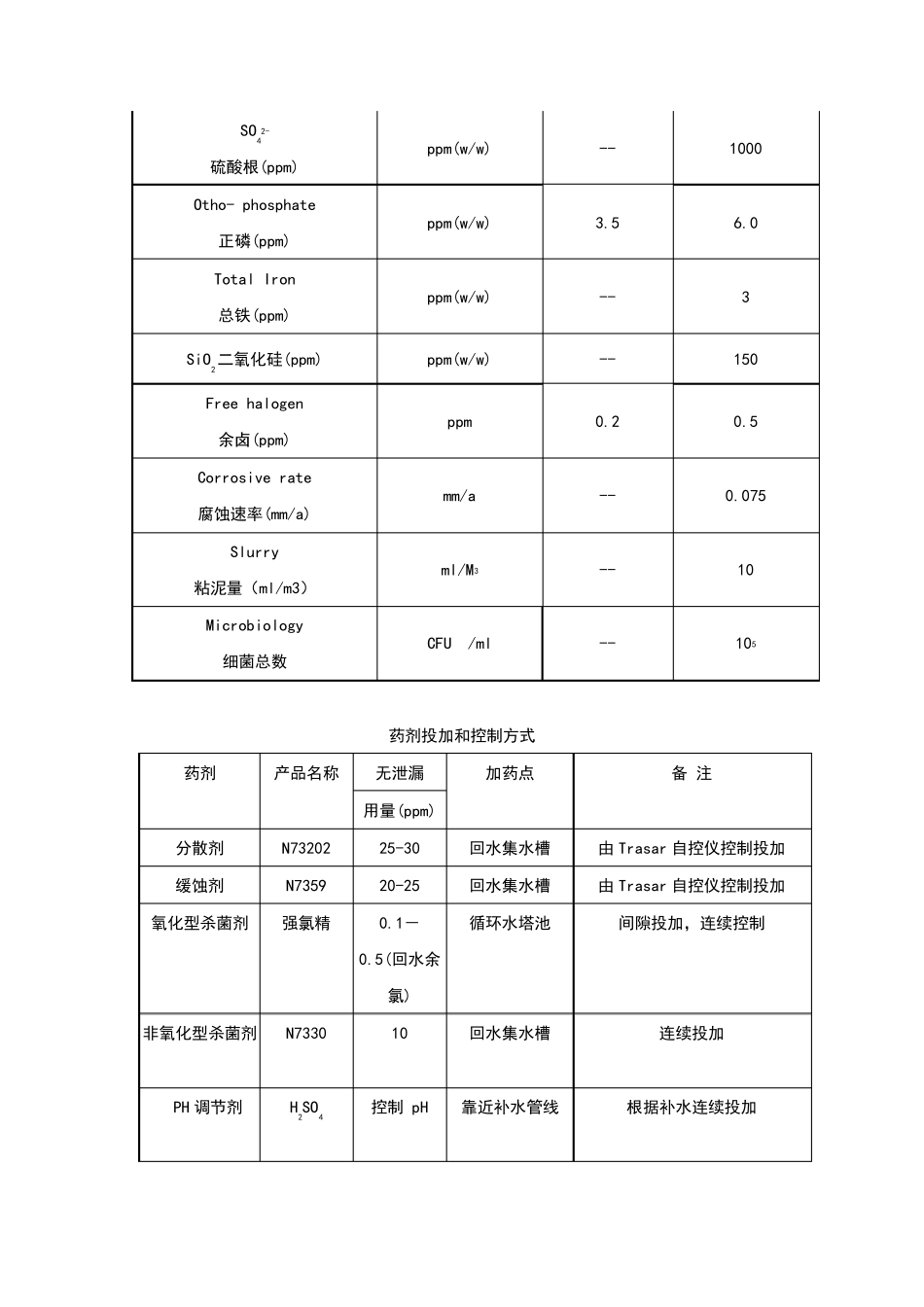 循环冷却水加药及水质处理_第2页