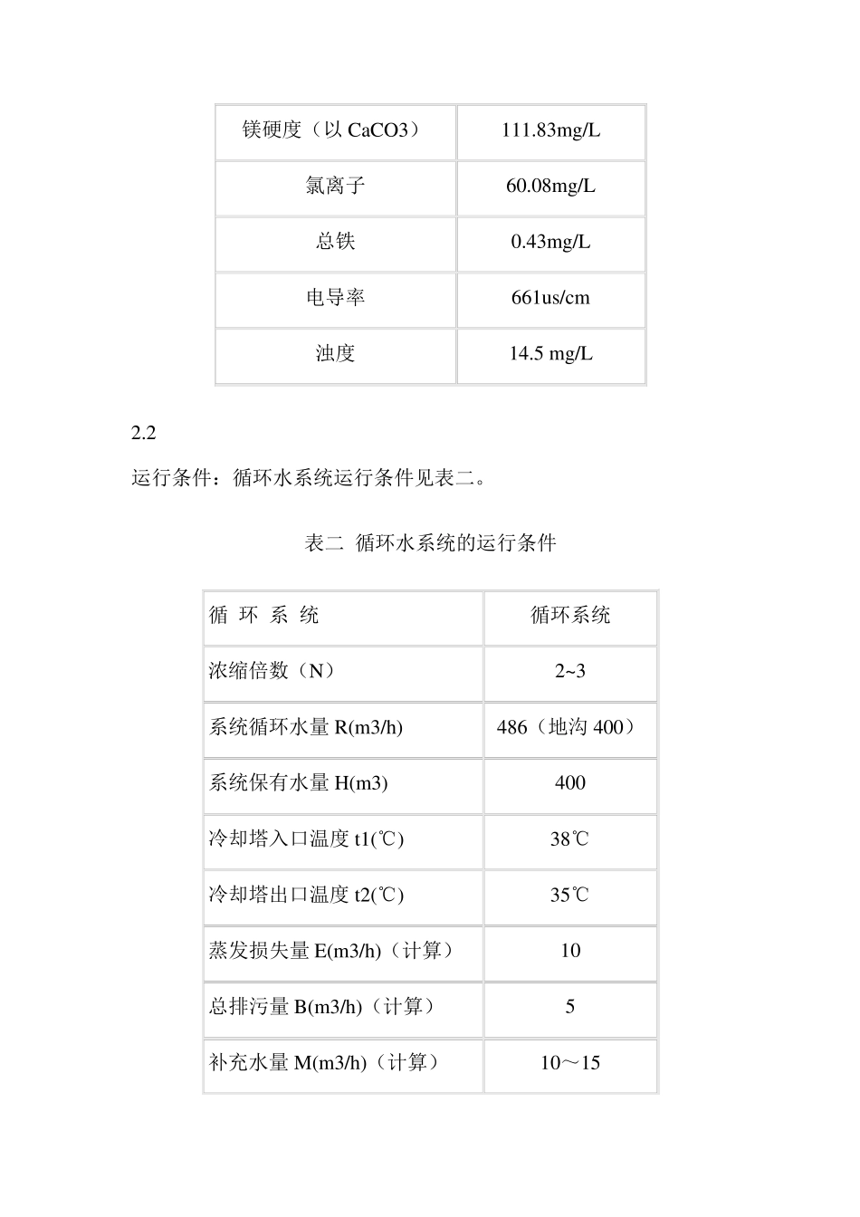 循环冷却水操作规程_第2页