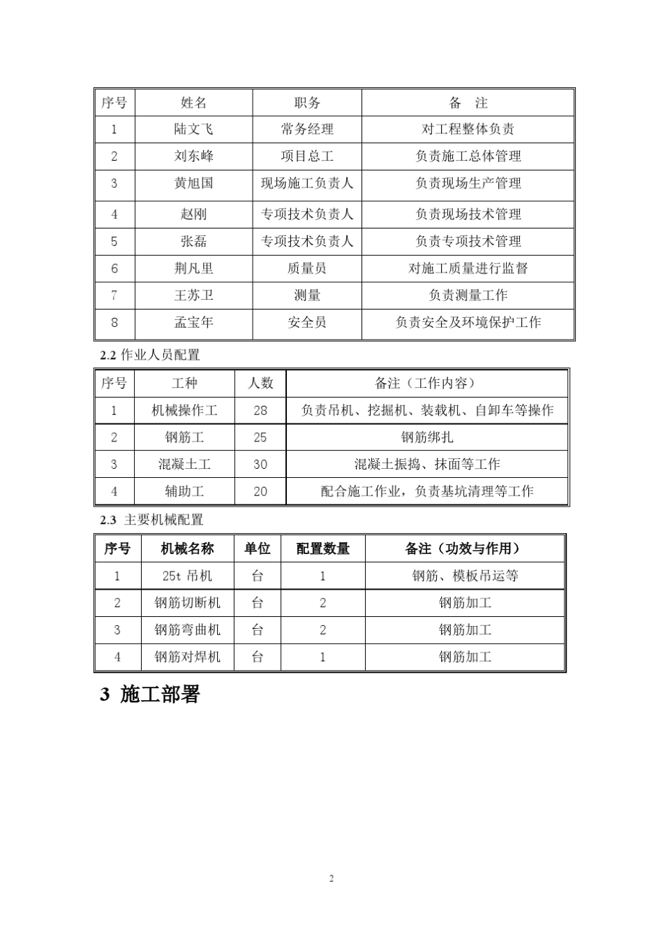 循环水排水管施工方案_第3页