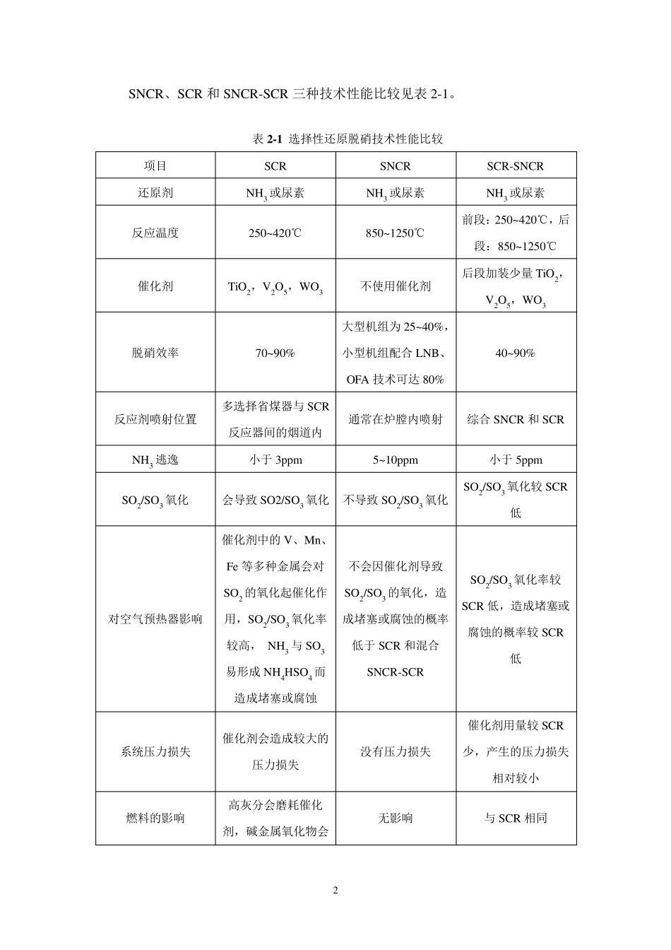 循环流化床锅炉脱硝技术方案(详)_第2页