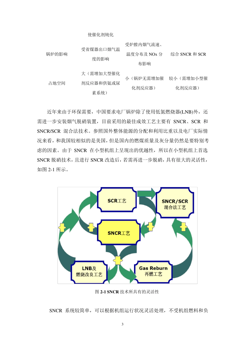 循环流化床锅炉脱硝技术方案(详)_第3页